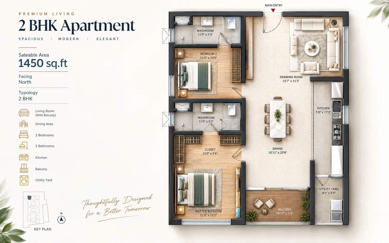 Unit plan